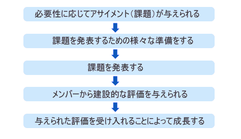 トレーニング