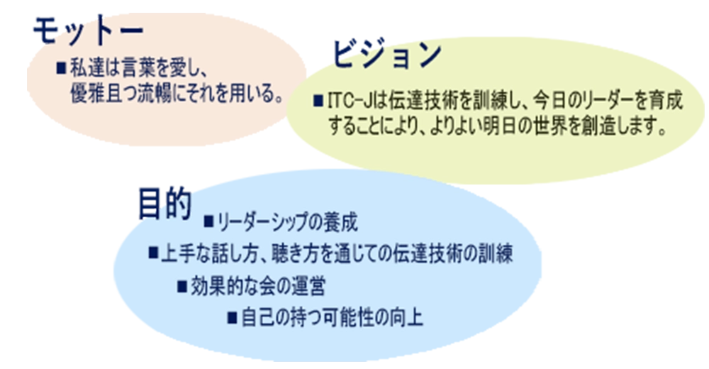 モットー・ビジョン・目的