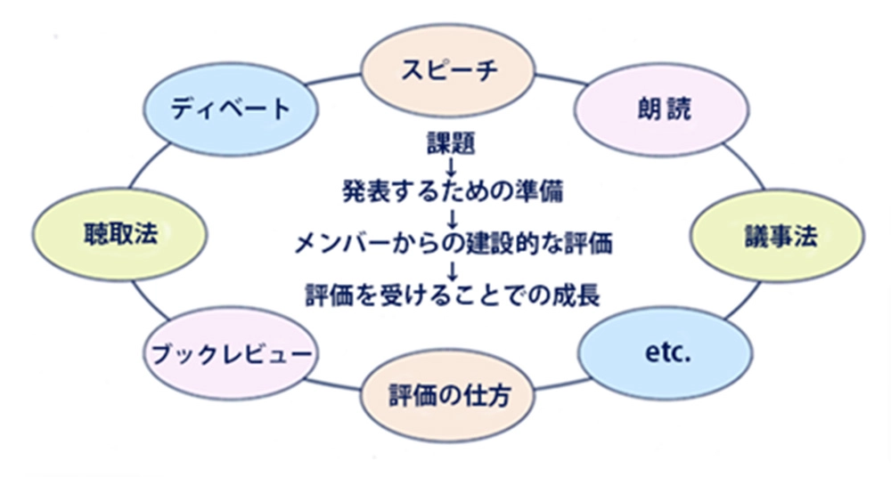 スピーチコンテスト